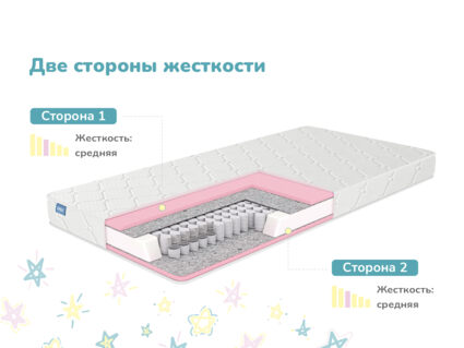 Матрас Димакс Луна 25