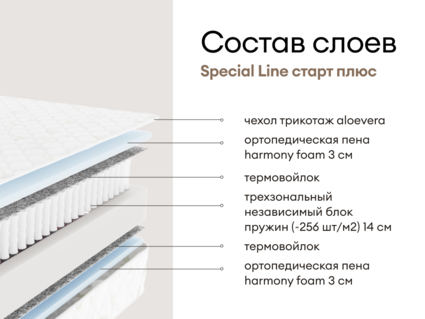 Матрас Мистер Слип Special Line старт плюс 25