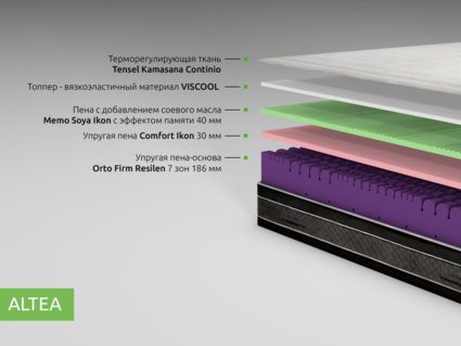 Матрас Kamasana ALTEA 34