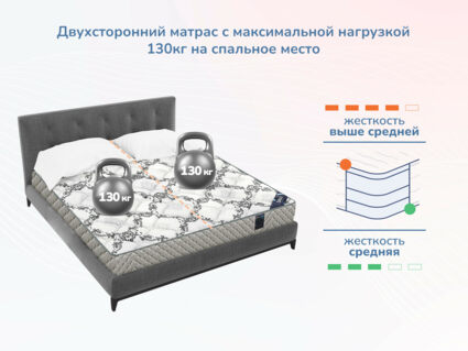 Матрас Димакс Твист ролл медиум мемори 34