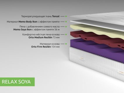 Матрас Kamasana RELAX SOYA 34