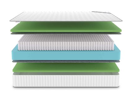 Матрас Denwir CLASSIC FOAM S1000 746