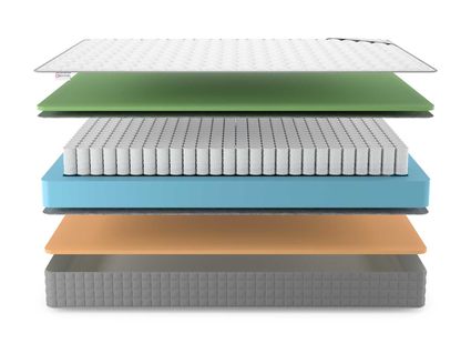 Матрас Denwir BEST MEMO FOAM TFK 746