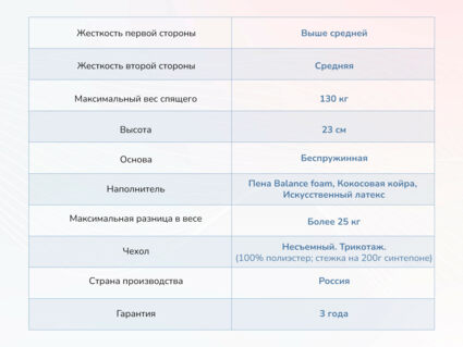 Матрас Димакс Твист ролл найт 34