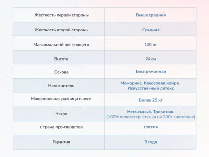Матрас Димакс Твист ролл медиум мемори 34