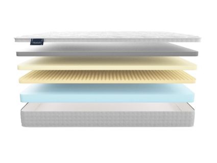 Матрас Materlux Soffice 49