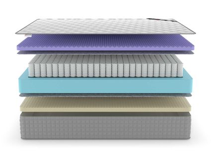 Матрас Denwir EXTRA FIVE SOFT TFK 40