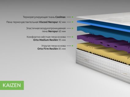 Матрас Kamasana KAIZEN 40