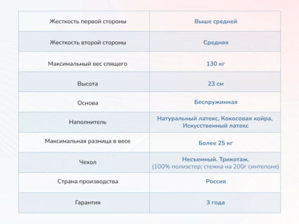 Матрас Димакс Твист ролл латекс 34