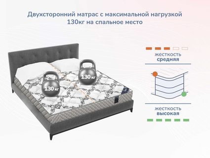 Матрас Димакс Твист Ролл Мемори 25