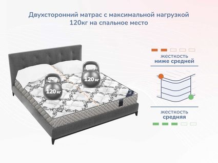 Матрас Димакс Твист Ролл Софт 37